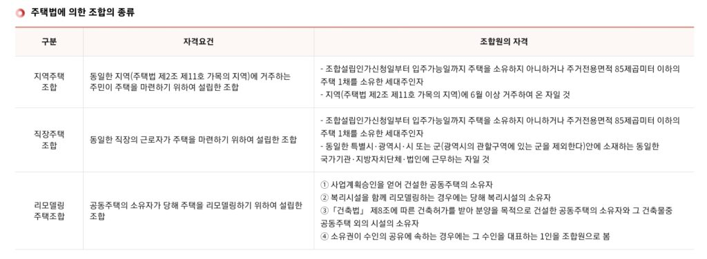 도봉구 주택건설사업