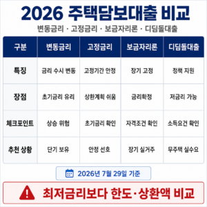 주택담보대출
