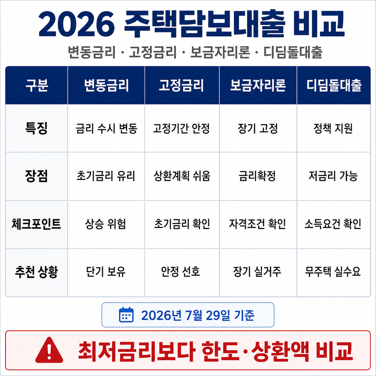 주택담보대출