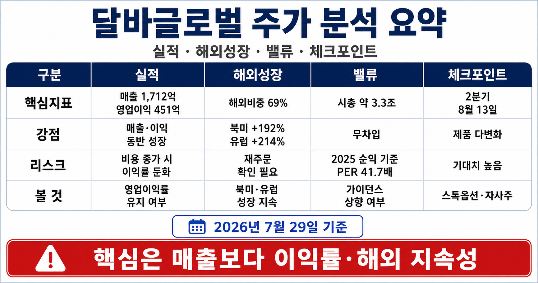 달바글로벌