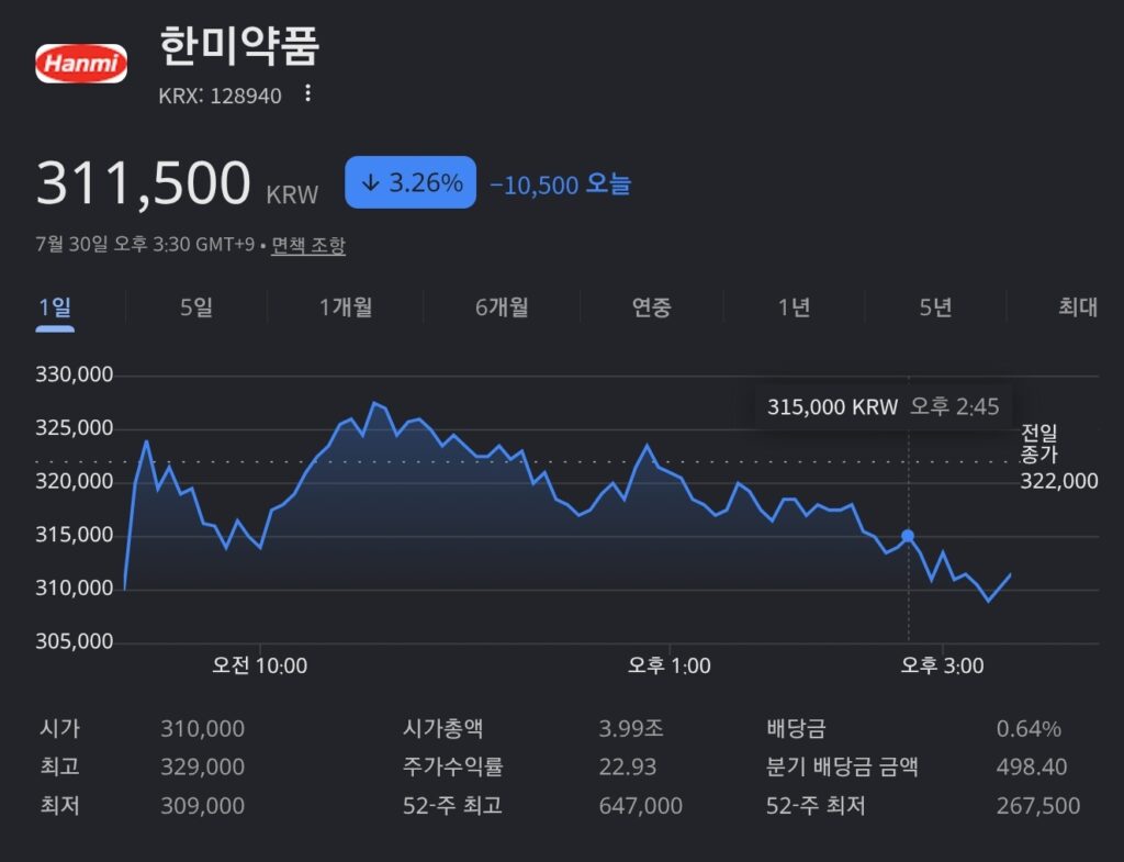 한미약품