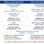 장위동 65-107번지