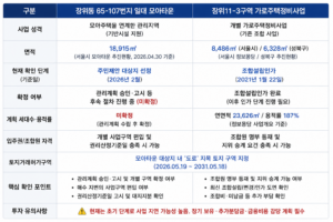 장위동 65-107번지