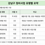 강남구 재건축 재개발