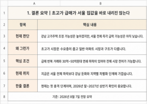 초고가주택