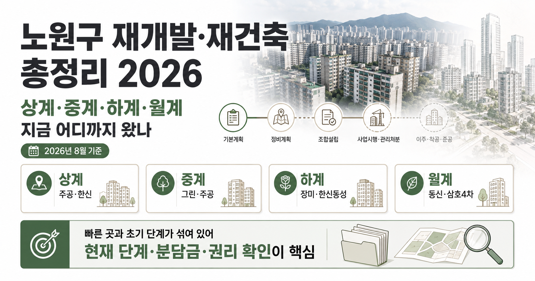 노원구 재건축 재개발 목록