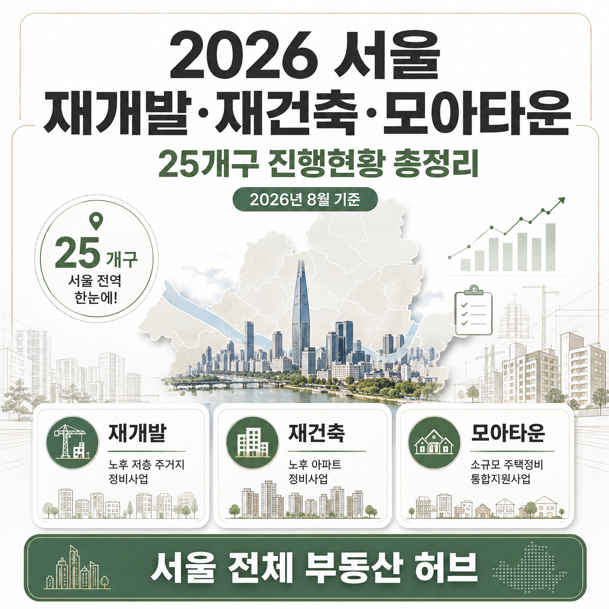 서울 재개발 재건축